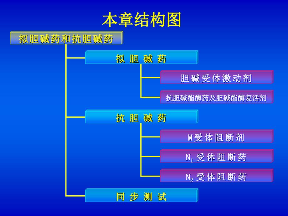 氢溴酸山莨菪碱-药物化学学习资料_第3页