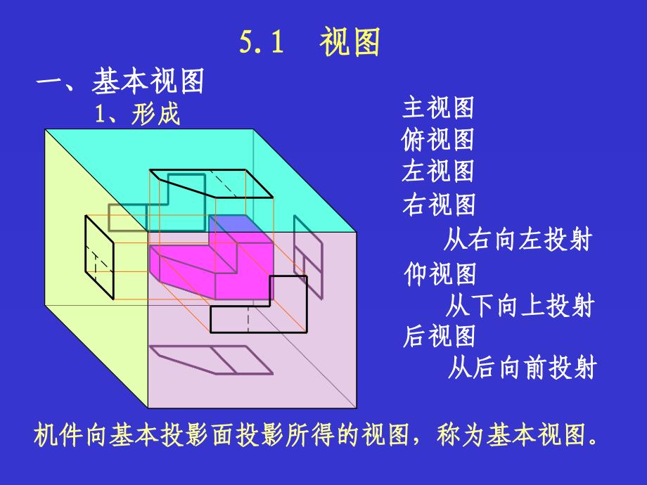 机件常用的表达方法_第2页