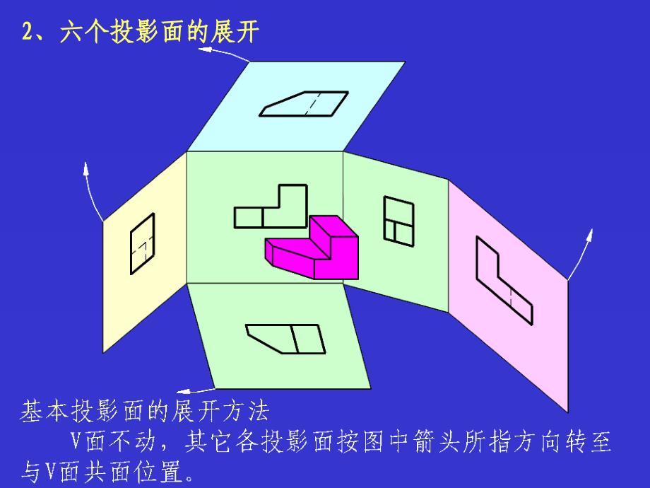 机件常用的表达方法_第3页