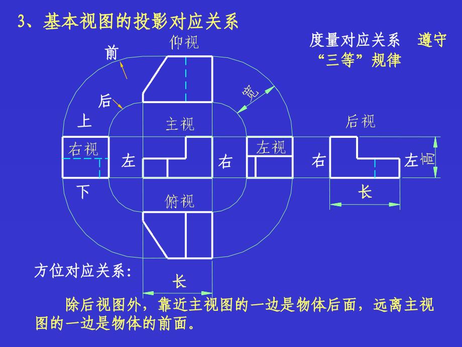 机件常用的表达方法_第4页