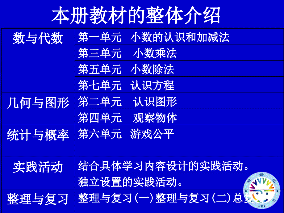 小学数学四年级下册教材_第2页