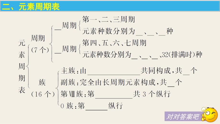 化学必修二复习课堂PPT_第4页