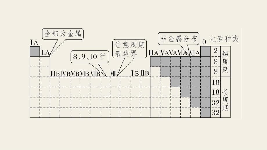 化学必修二复习课堂PPT_第5页