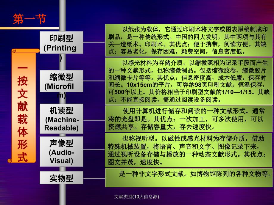 文献类型10大信息源课件_第3页