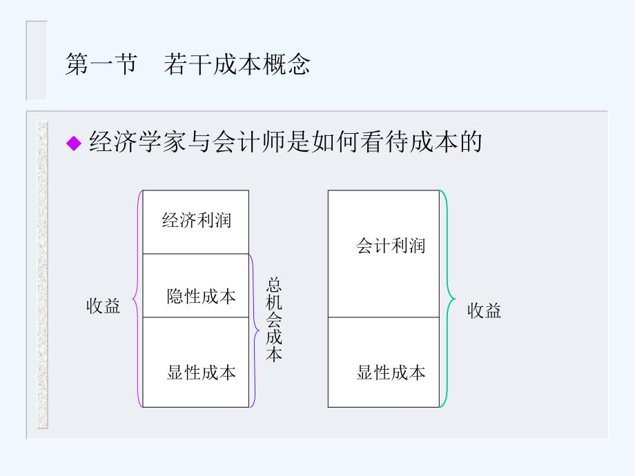 成本概念与成本函数课件_第2页