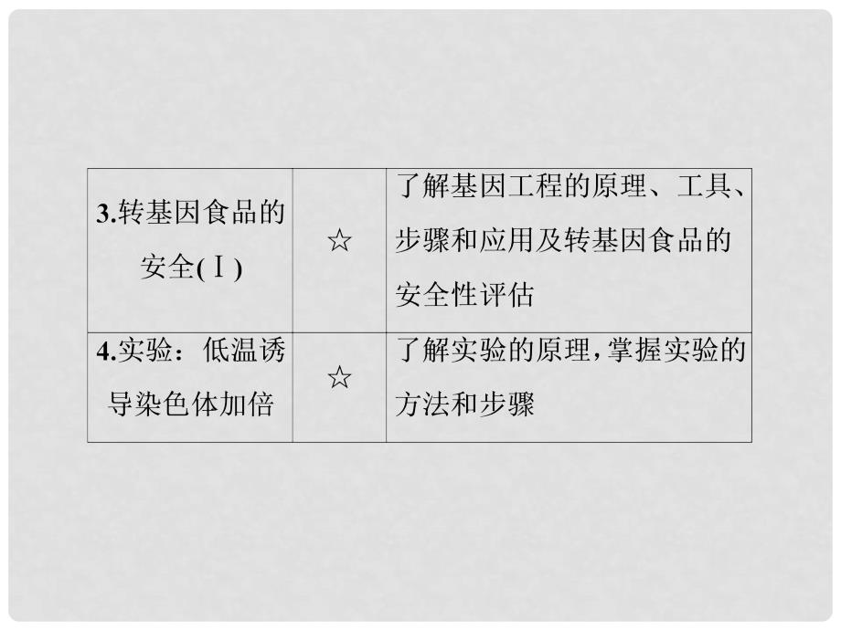 高考生物一轮复习 第七单元 生物变异 育种和进化 第23讲 染色体变异与育种课件_第4页