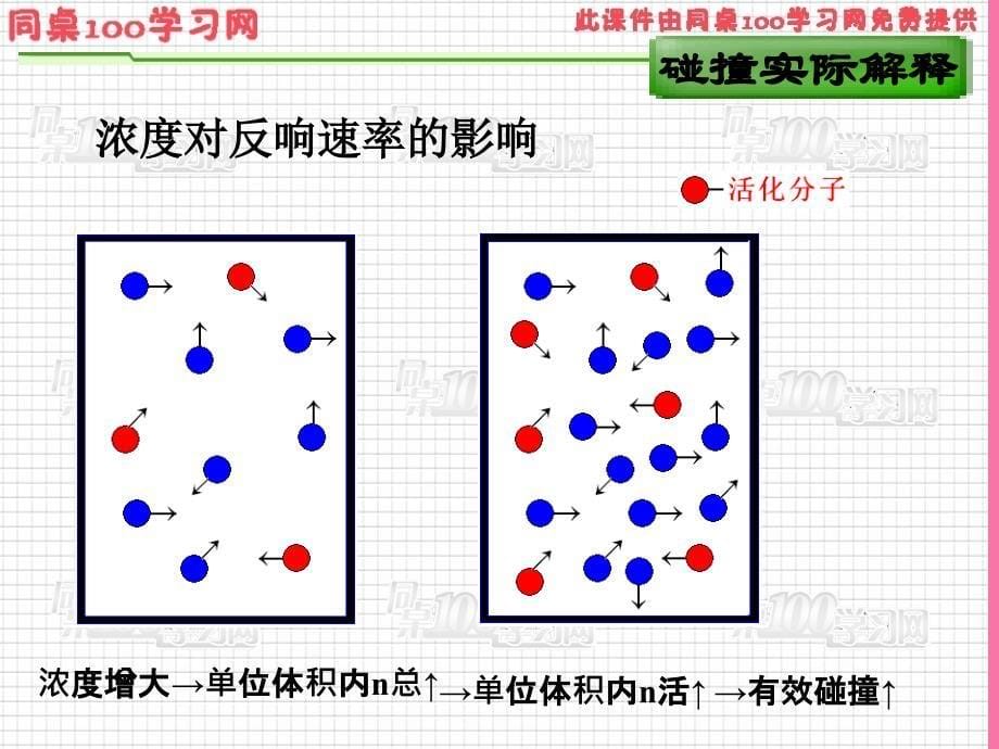 第二部分化学反应速率和化学平衡1ppt课件_第5页