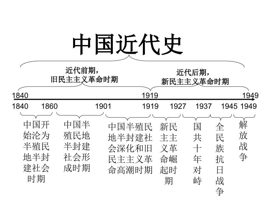 中国通史汇总_第5页