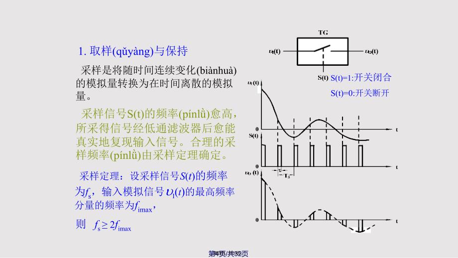 AD转换器原理分析实用教案_第4页