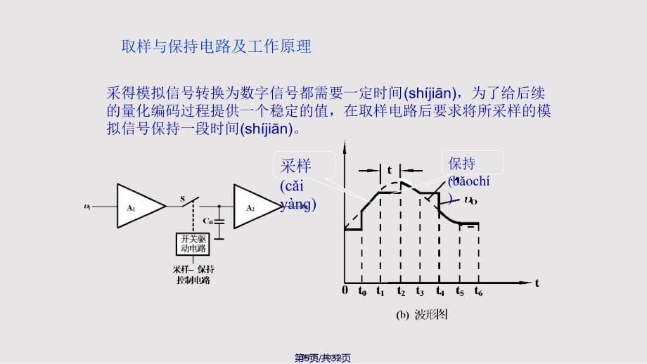 AD转换器原理分析实用教案_第5页