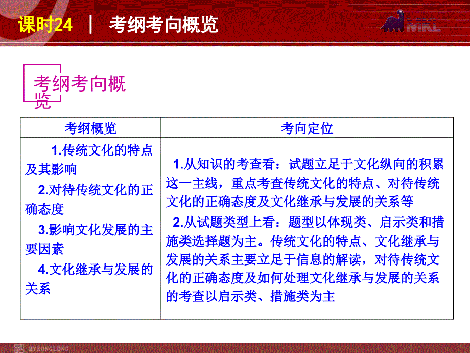 政治复习课件：课时24传统文化的继承与发展_第2页