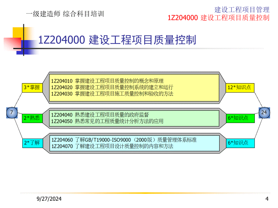 一级建造师.建设工程项目质量控制_第4页