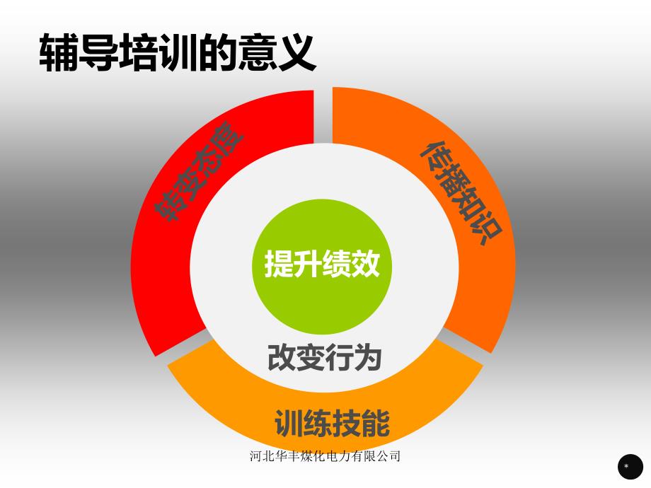 河北华丰煤化电力有限公司课件_第3页