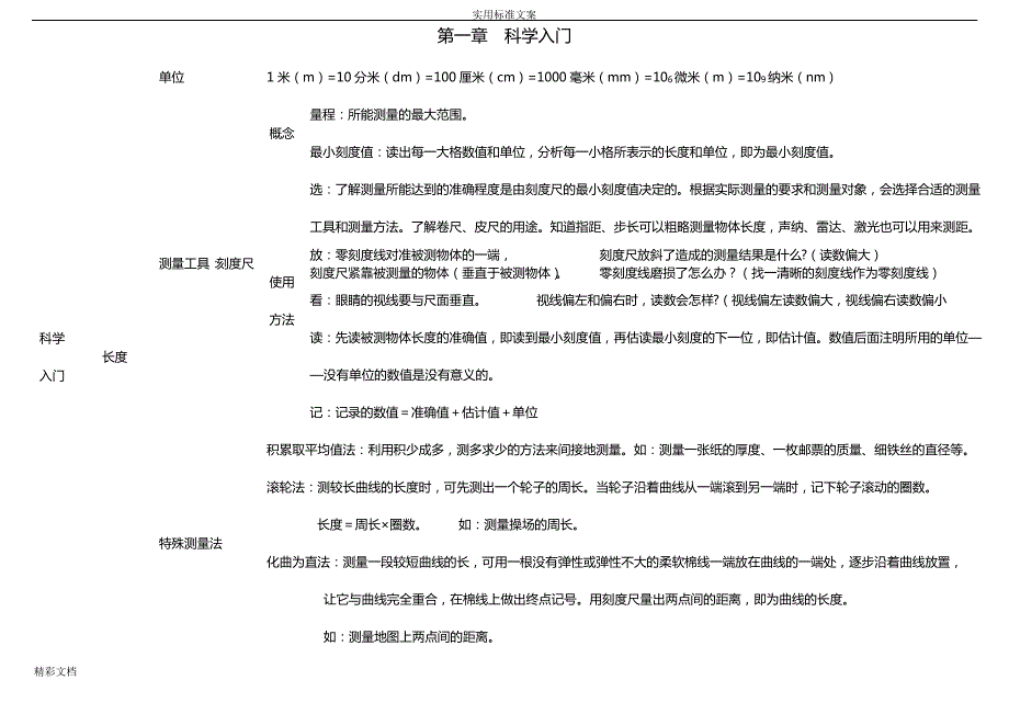 七上科学自制思维导图_第1页