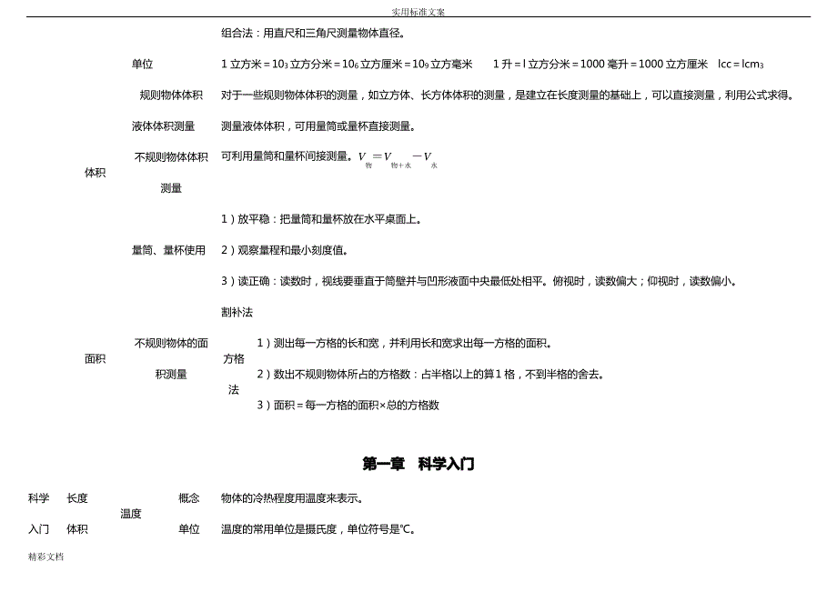 七上科学自制思维导图_第2页