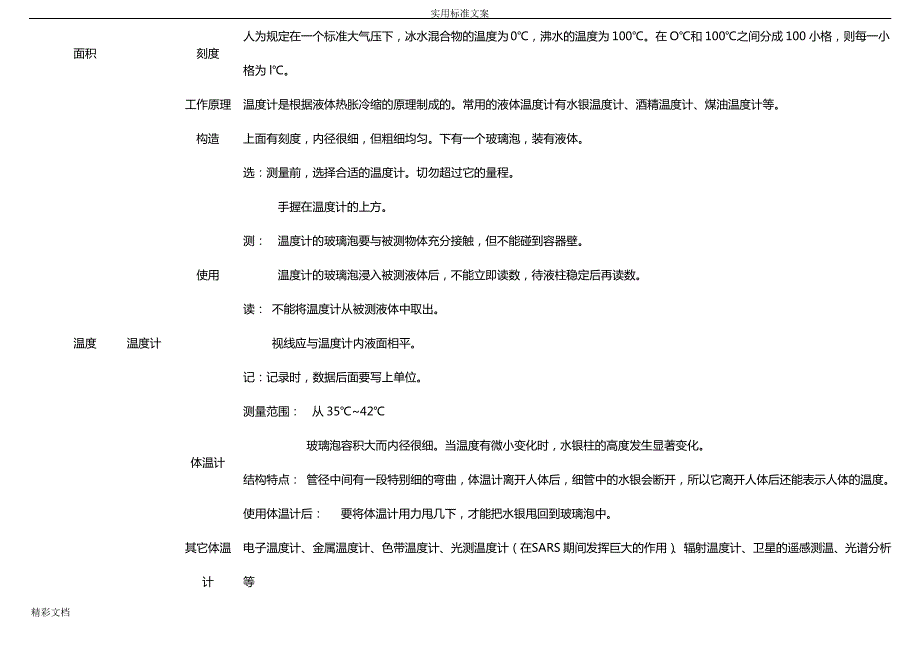 七上科学自制思维导图_第3页