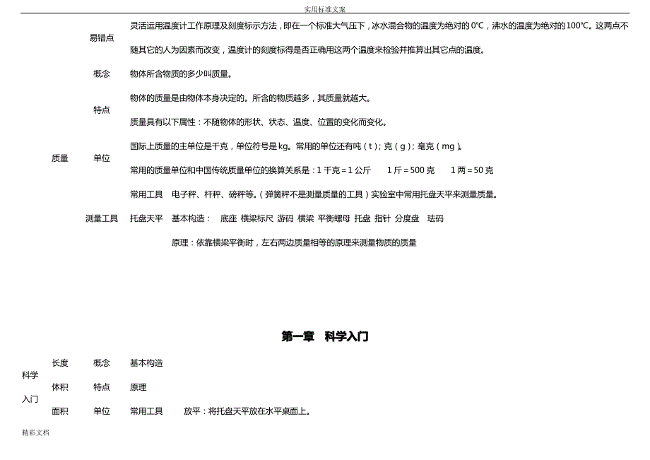 七上科学自制思维导图_第4页