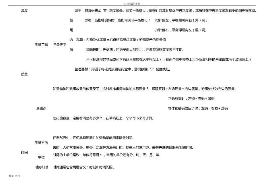 七上科学自制思维导图_第5页