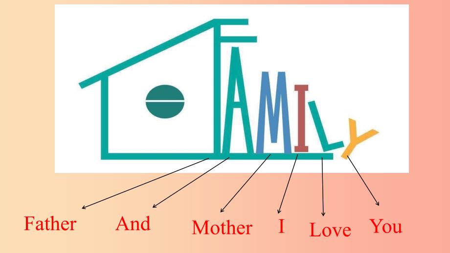 七年级英语下册 Unit 6 Our local area Topic 1 Is there a computer in your study Section A1 仁爱版.ppt_第2页