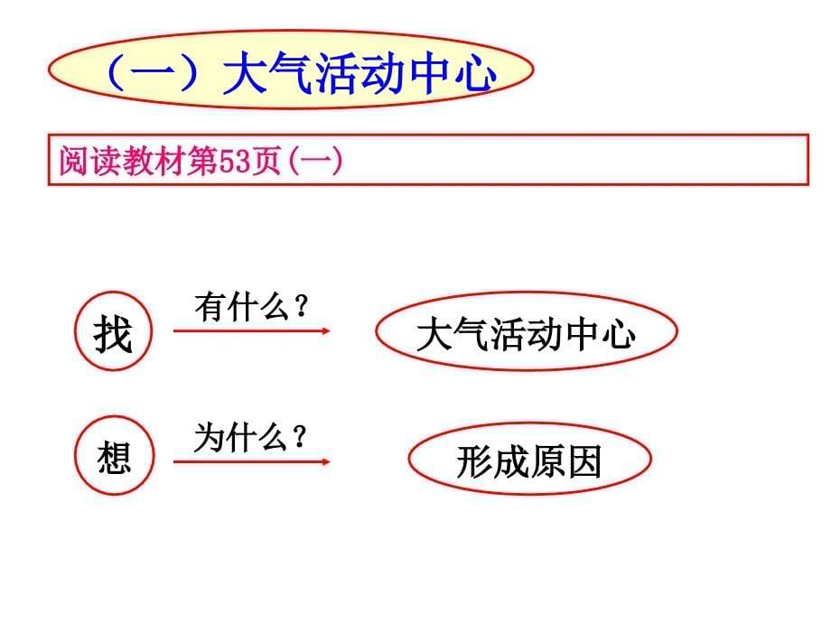 2.3大气环境第四课时_第5页