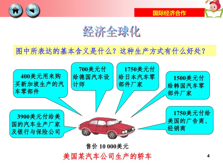 国际经济合作PPT幻灯片_第4页