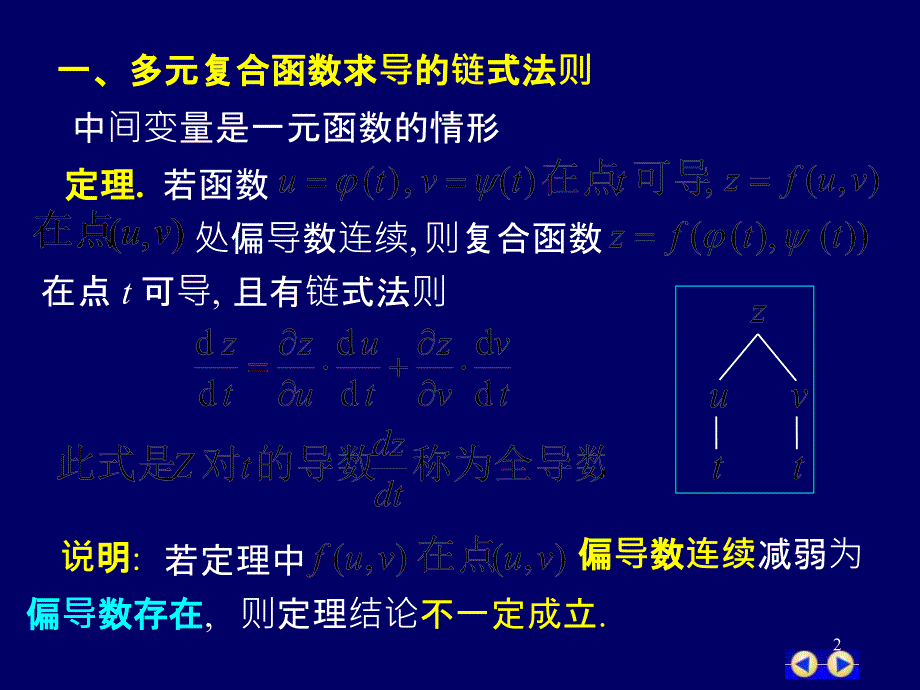 G94多元复合函数求导法_第2页