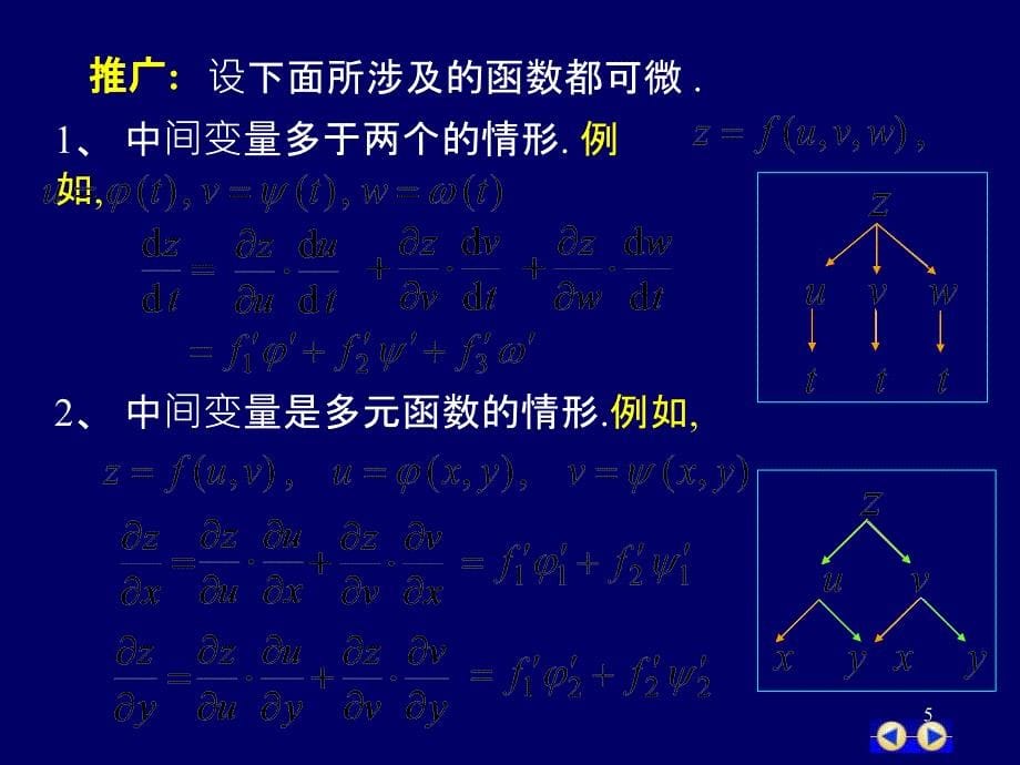 G94多元复合函数求导法_第5页