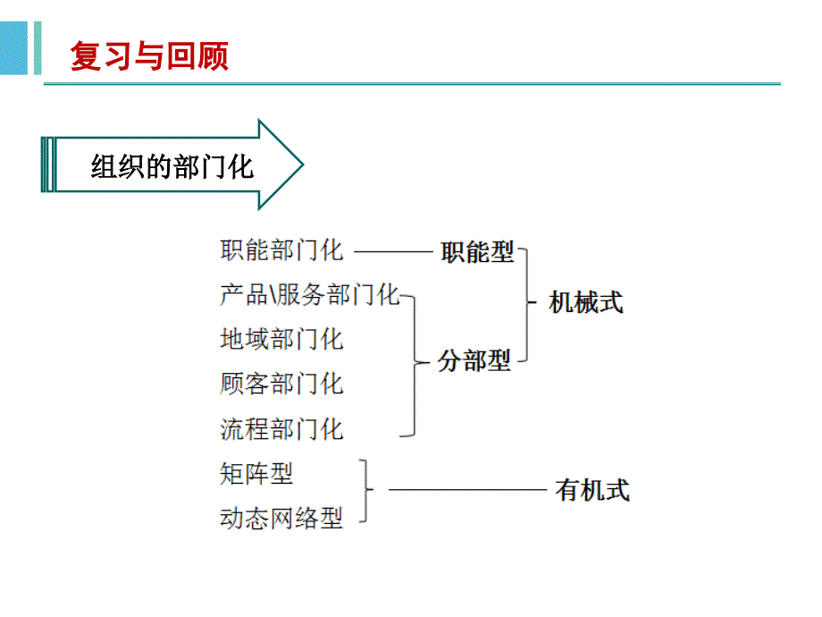 组织的层级化_第2页