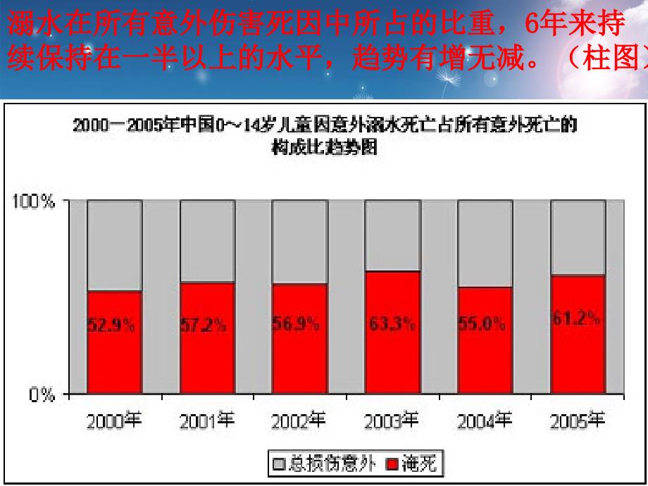 珍爱生命预防溺水主题班会_第3页