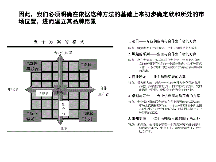 火红欣和酱油品牌规划与品牌经营基本规范_第4页