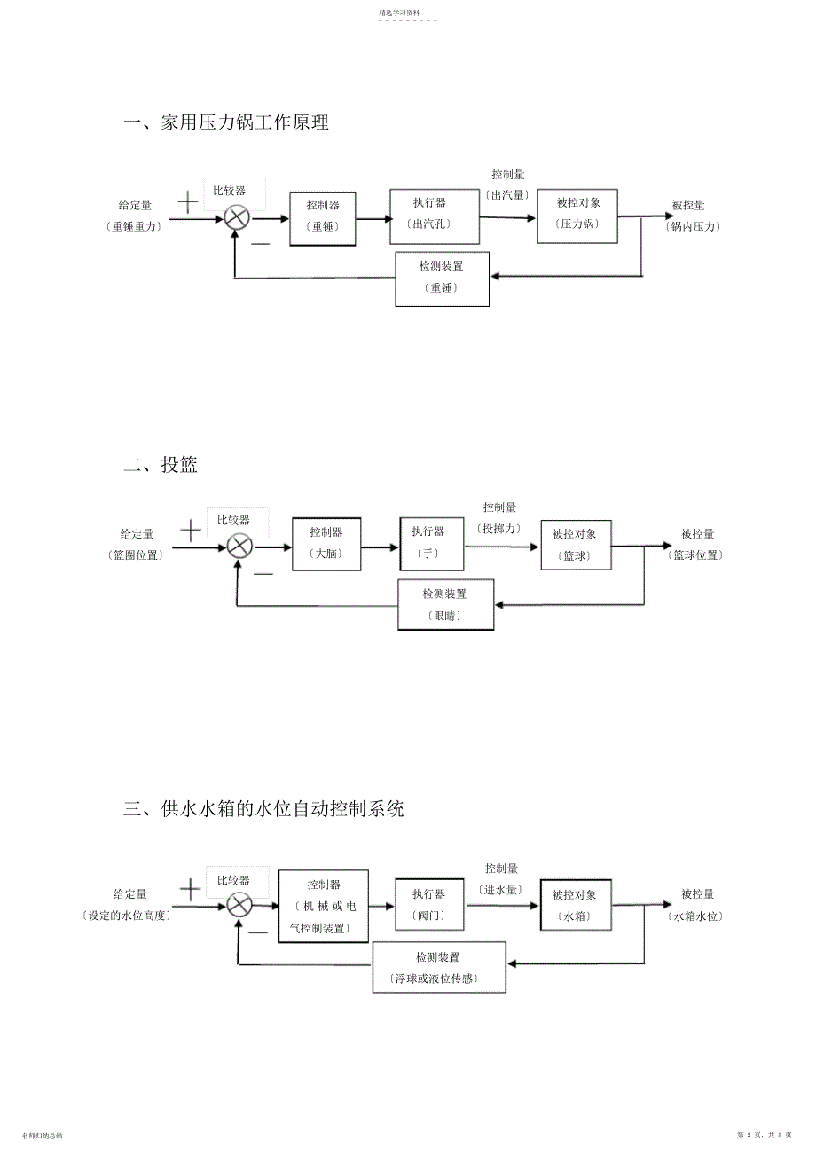 2022年经典的闭环控制系统方框图12例_第2页