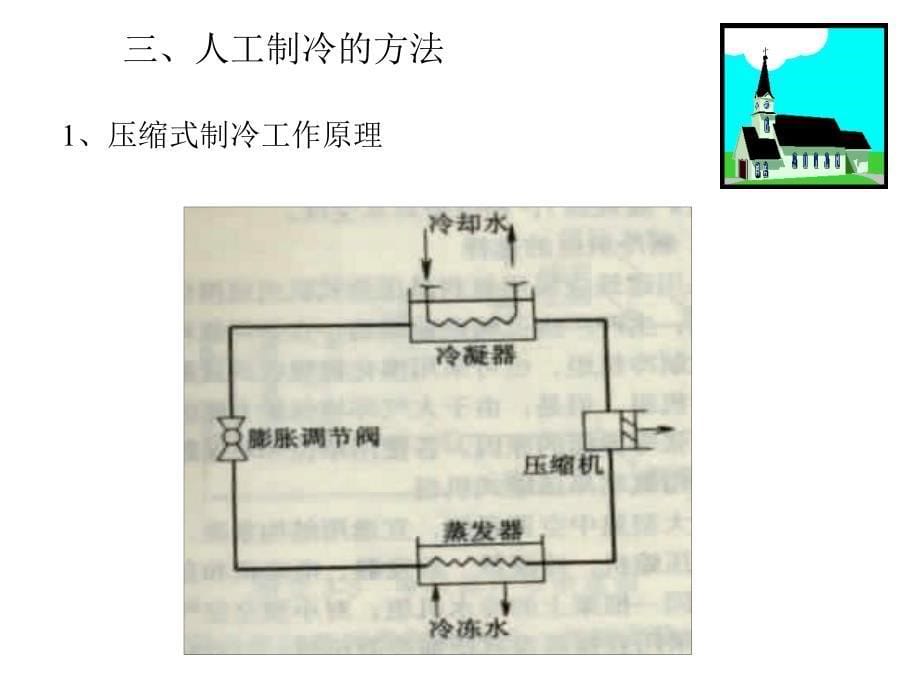第27讲-空调制冷_第5页