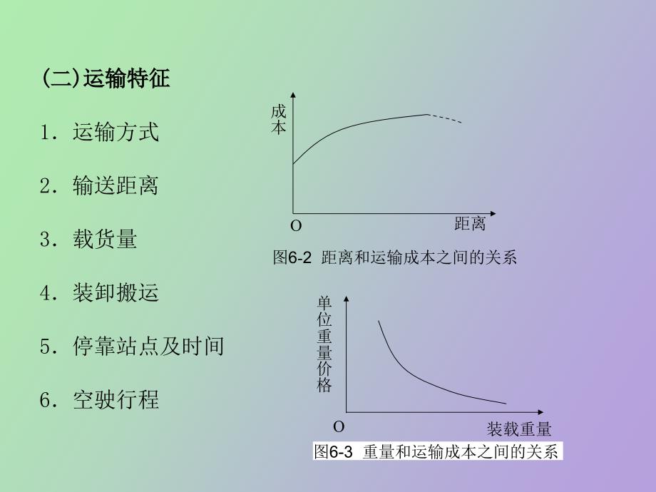 物流运输管理第六章_第4页