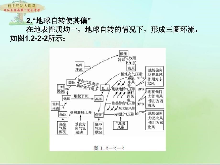 气候类型分布空白.ppt_第5页