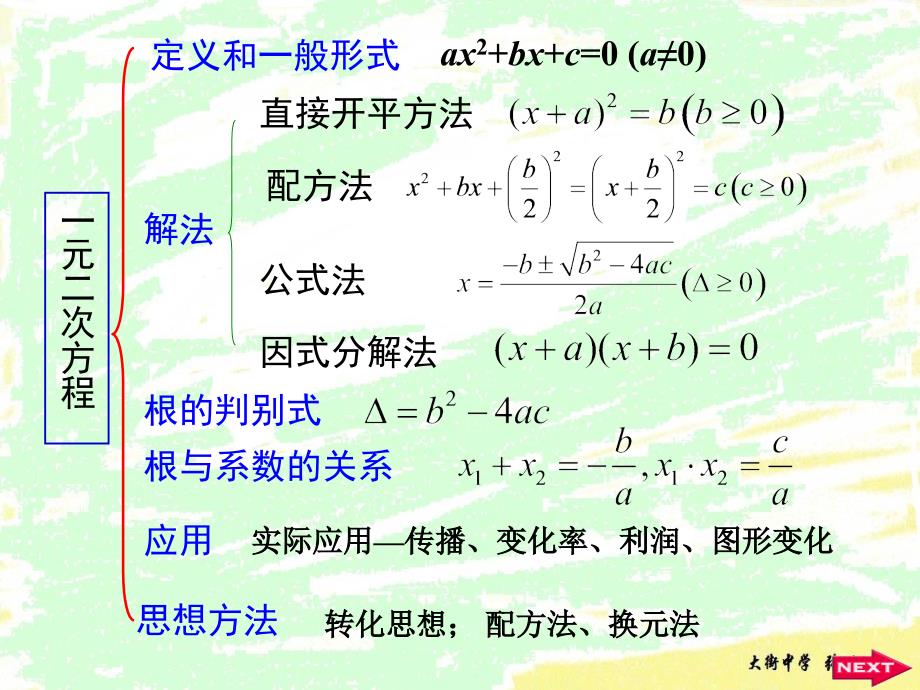 21一元二次方程复习 (2)_第2页