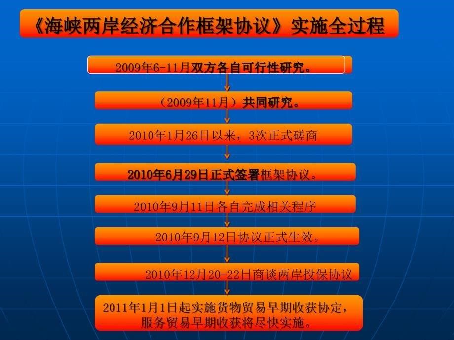 《海峡两岸经济合作框架协议》 的内容、政策及发展趋势_第5页