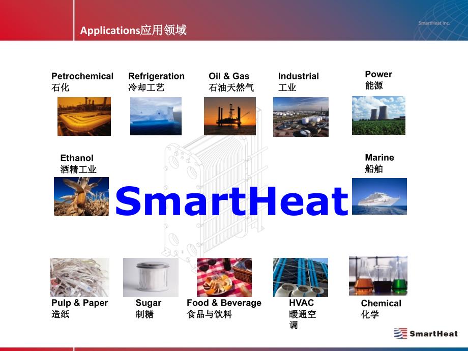 SmartHeat板式换热器中英文介绍全解_第3页