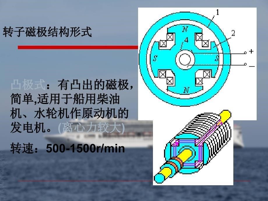 相交流同步发电机PPT课件_第5页