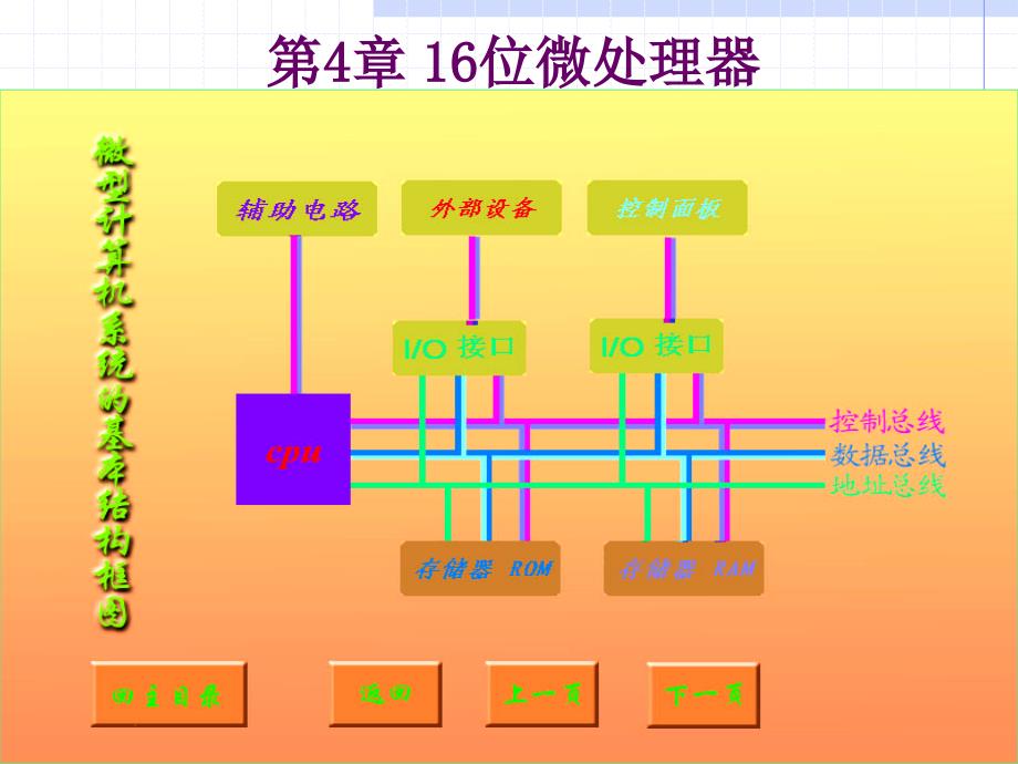 第4部分16位处理器_第1页