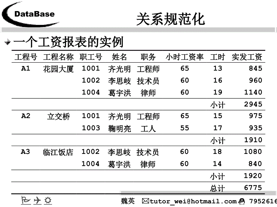 第五章关系的规范化数据库原理与应用_第2页