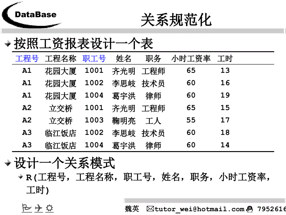 第五章关系的规范化数据库原理与应用_第3页