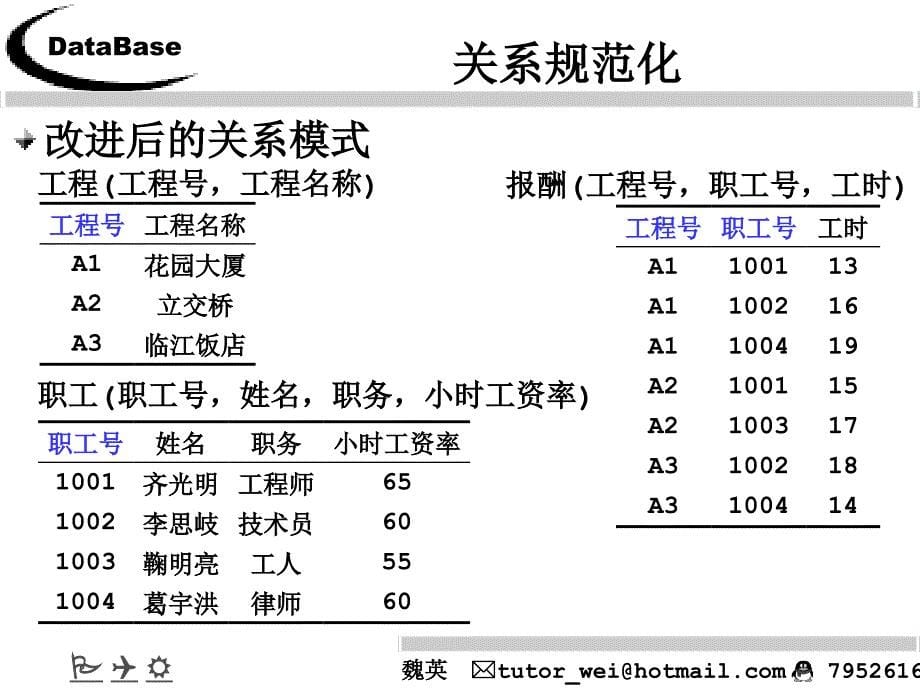 第五章关系的规范化数据库原理与应用_第5页