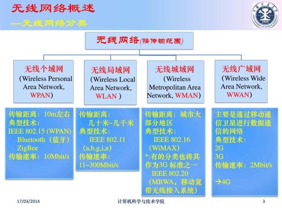 无线网络安全最终总结_第3页