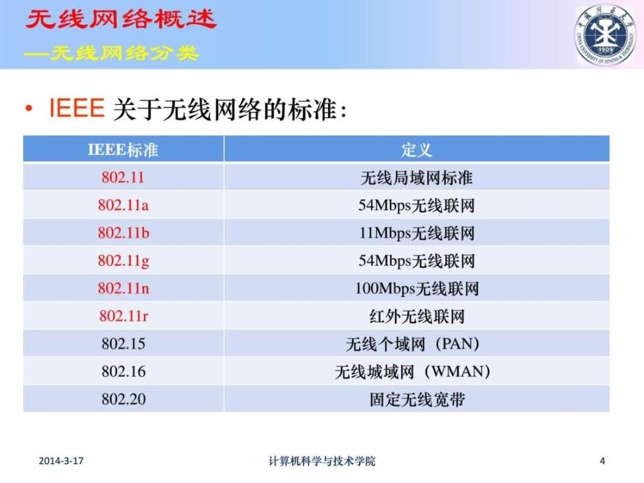 无线网络安全最终总结_第4页