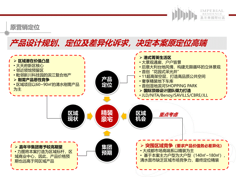 嘉年华国际社区营销调整报告营销策划项目定位_第4页