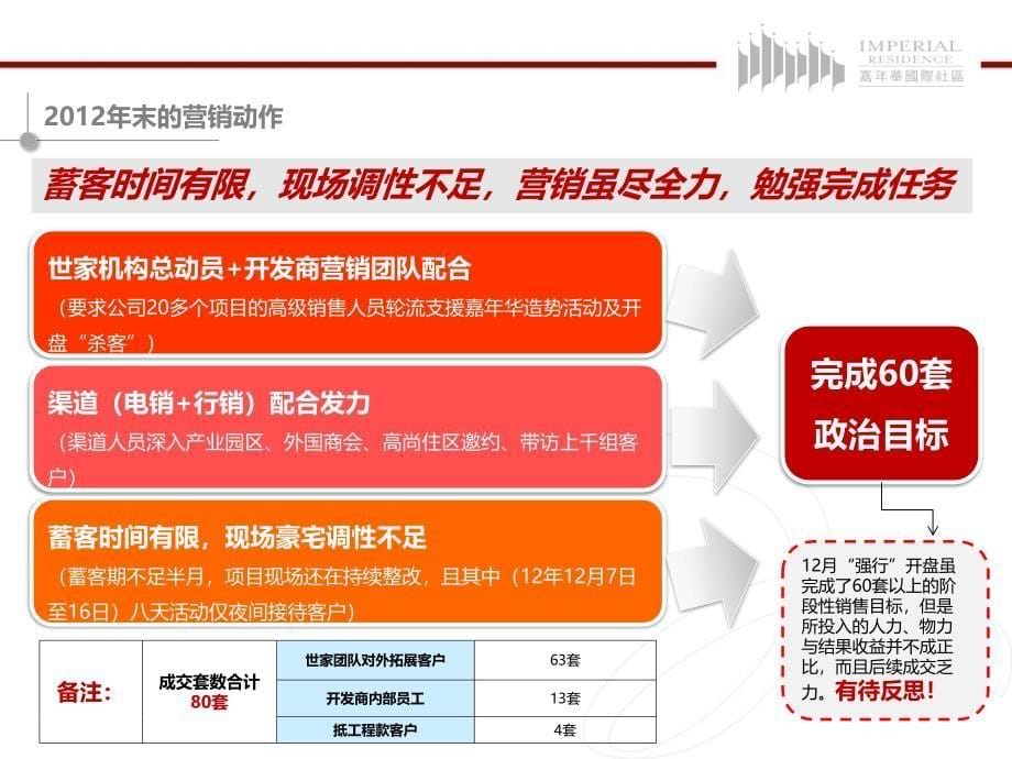 嘉年华国际社区营销调整报告营销策划项目定位_第5页