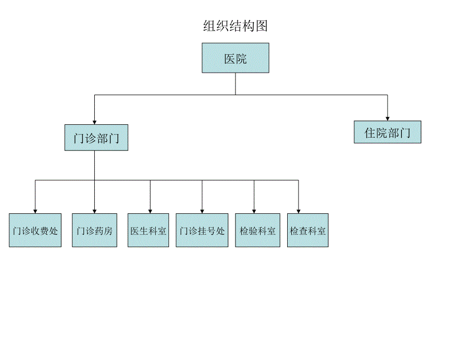 医院门诊业务流程_第2页