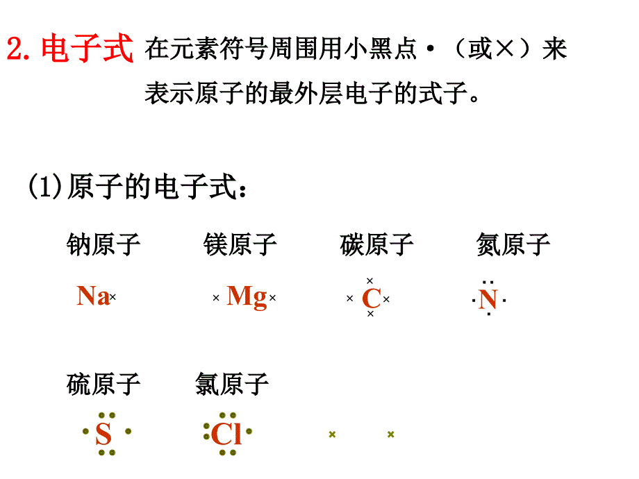 必修（3）共价键_第3页