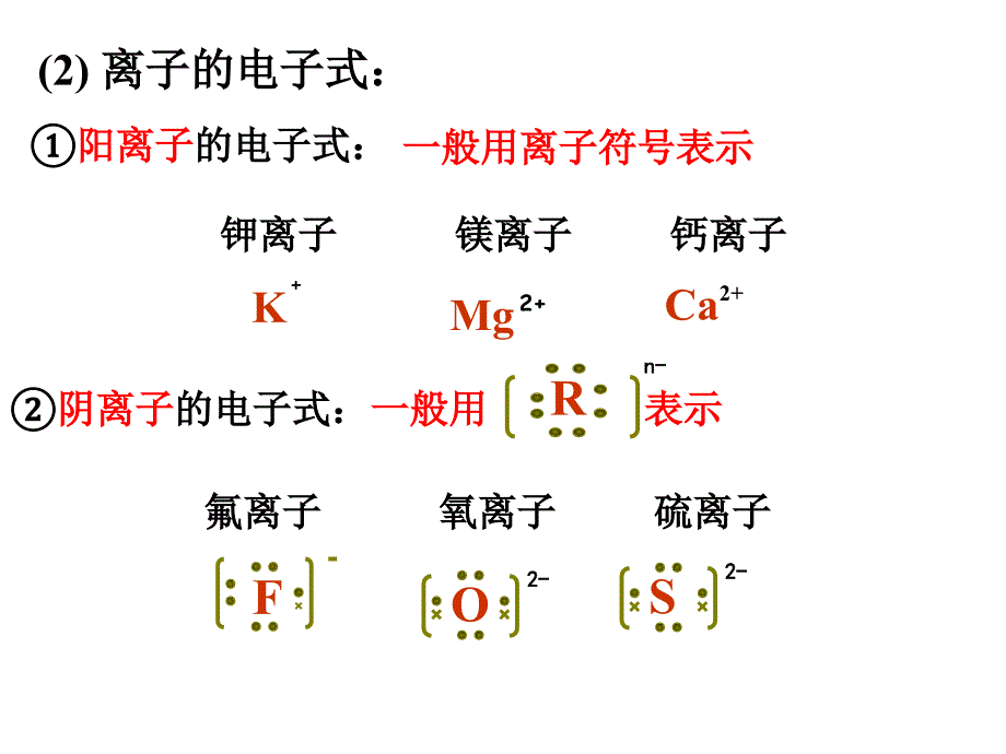 必修（3）共价键_第4页