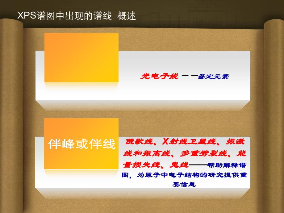 XPS谱图分析教学提纲课件_第2页